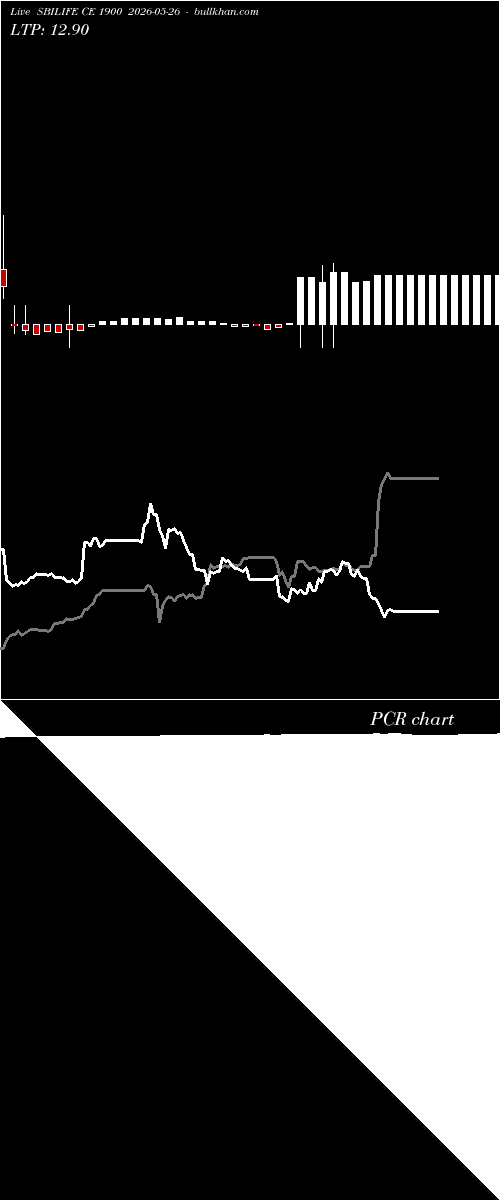  option chart SBILIFE CE 1900 2026-05-26 