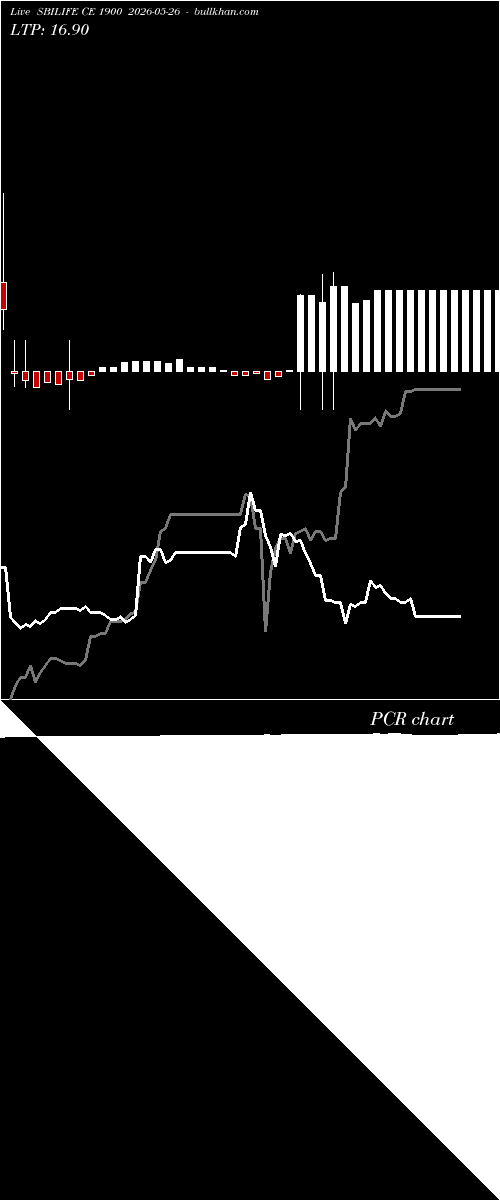  option chart SBILIFE CE 1900 2026-05-26 