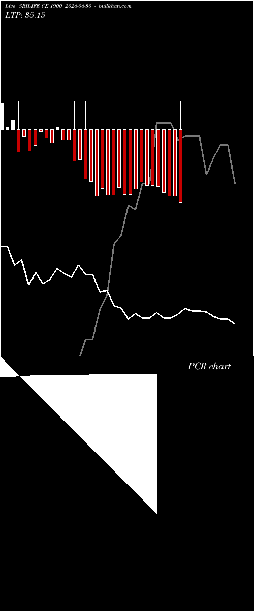  option chart SBILIFE CE 1900 2026-06-30 
