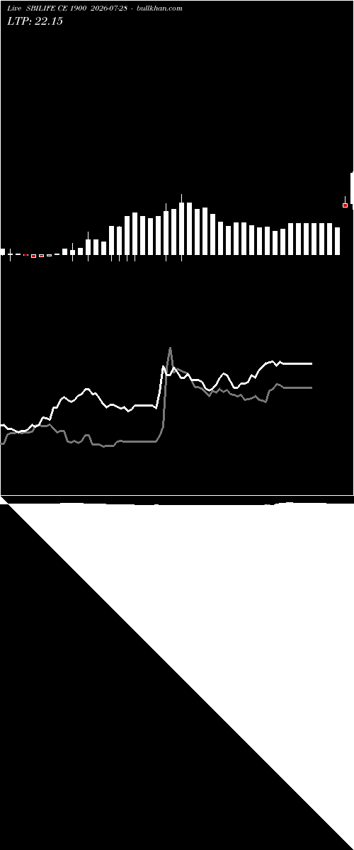  option chart SBILIFE CE 1900 2026-07-28 