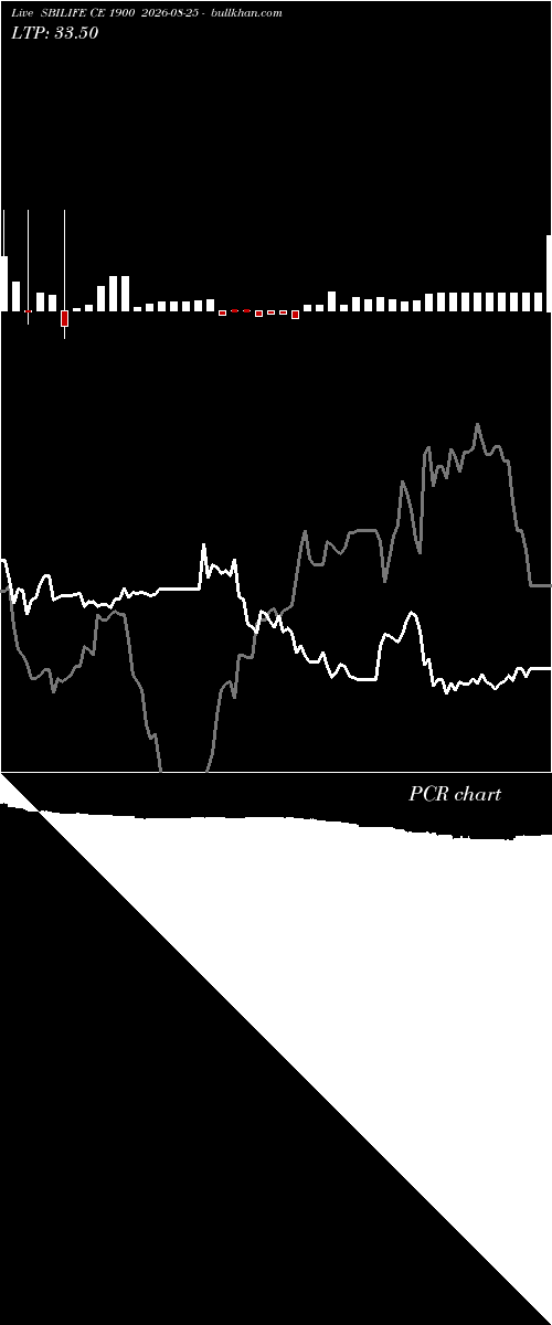  option chart SBILIFE CE 1900 2026-08-25 