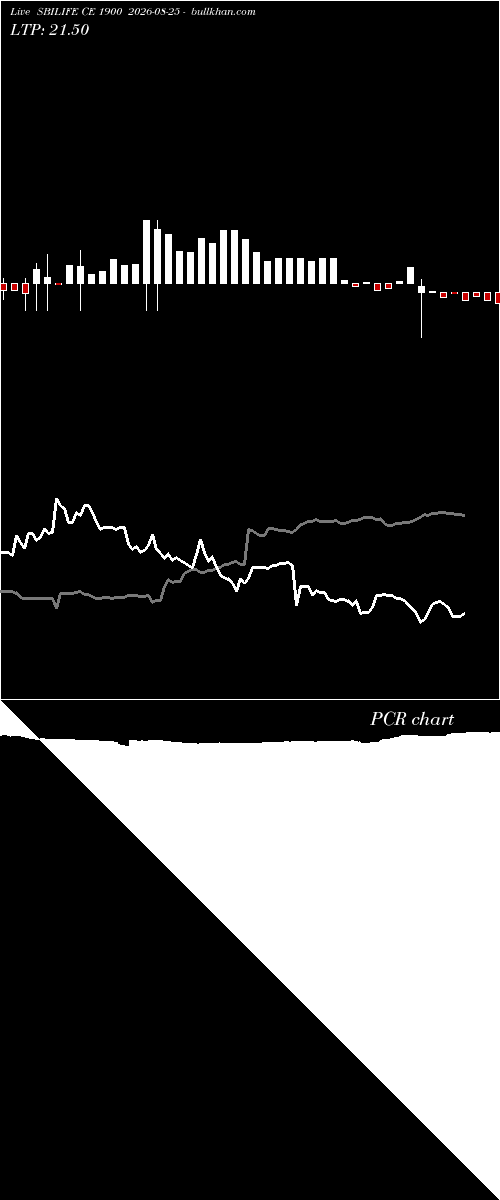  option chart SBILIFE CE 1900 2026-08-25 