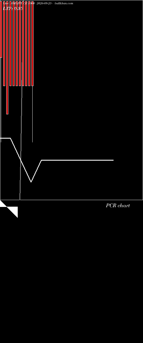  option chart SBILIFE CE 1900 2026-08-25 