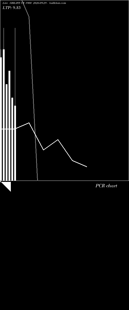  option chart SBILIFE CE 1900 2026-09-29 