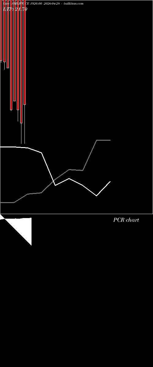  option chart SBILIFE CE 1920.00 2026-04-28 