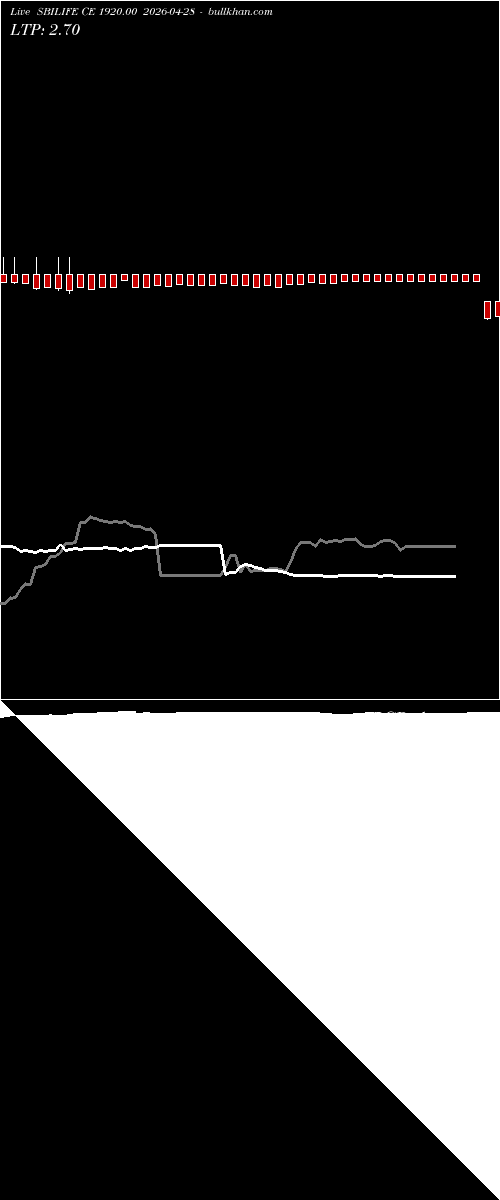  option chart SBILIFE CE 1920.00 2026-04-28 