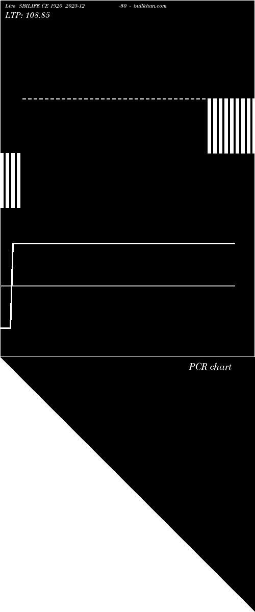  option chart SBILIFE CE 1920 2025-12-30 