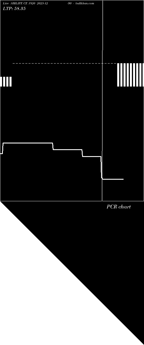  option chart SBILIFE CE 1920 2025-12-30 