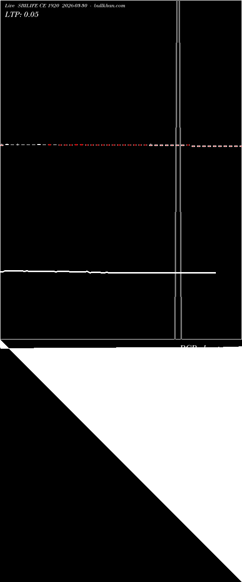  option chart SBILIFE CE 1920 2026-03-30 