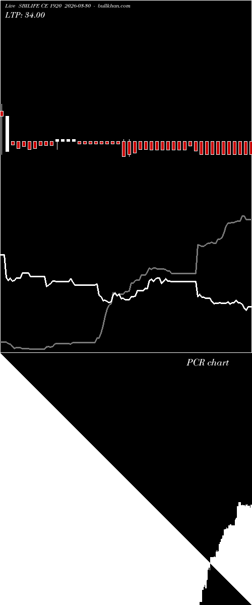  option chart SBILIFE CE 1920 2026-03-30 