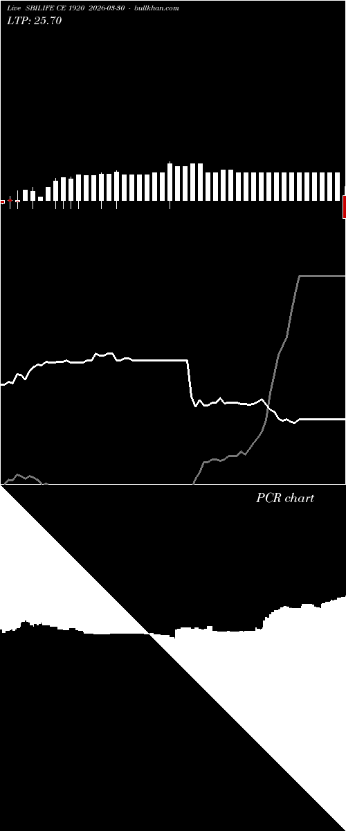  option chart SBILIFE CE 1920 2026-03-30 