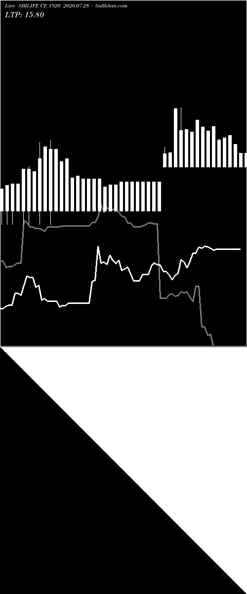  option chart SBILIFE CE 1920 2026-07-28 