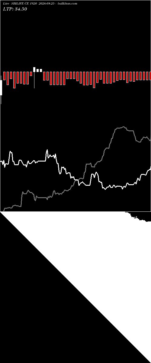  option chart SBILIFE CE 1920 2026-08-25 