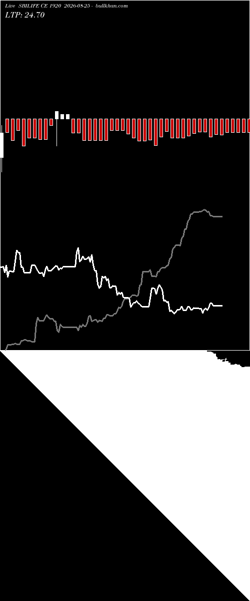  option chart SBILIFE CE 1920 2026-08-25 