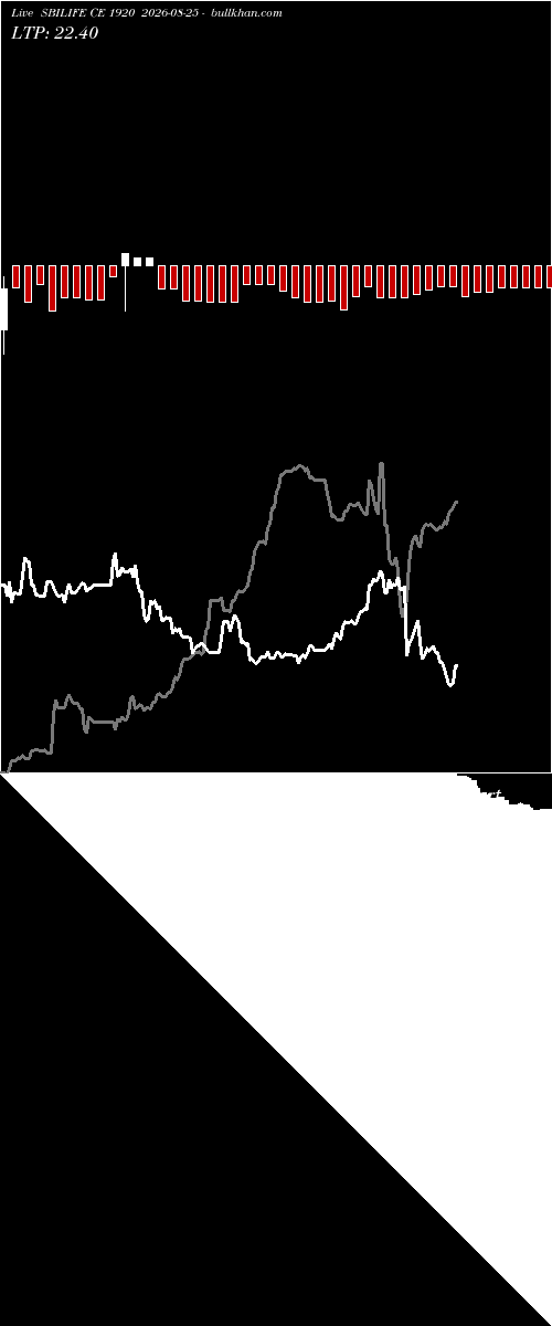  option chart SBILIFE CE 1920 2026-08-25 