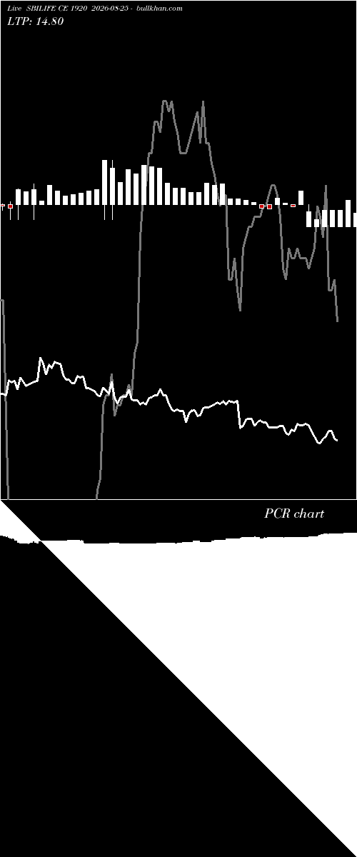  option chart SBILIFE CE 1920 2026-08-25 