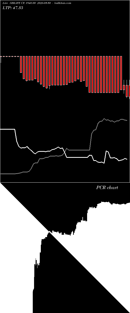  option chart SBILIFE CE 1940.00 2026-03-30 