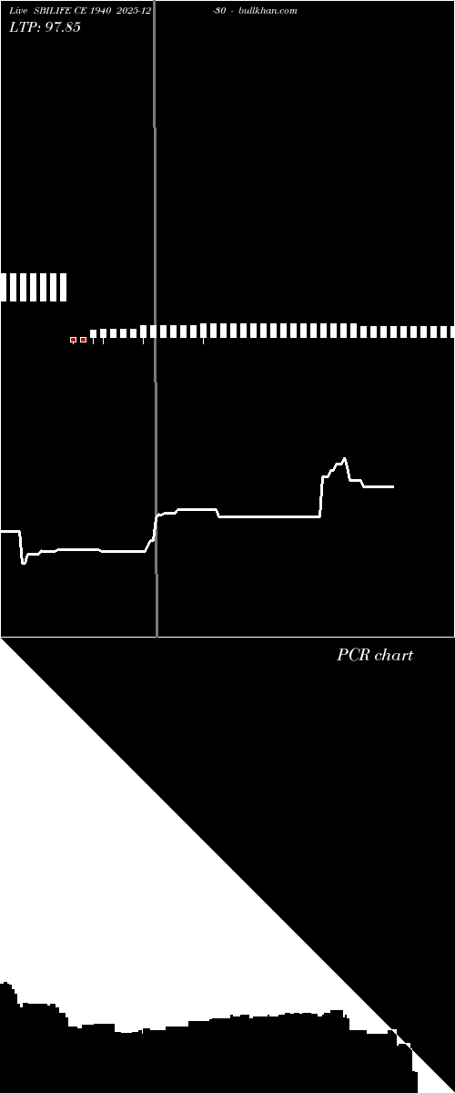  option chart SBILIFE CE 1940 2025-12-30 
