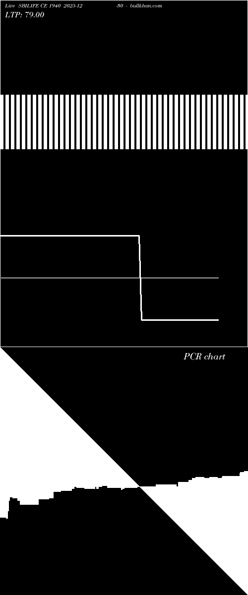  option chart SBILIFE CE 1940 2025-12-30 