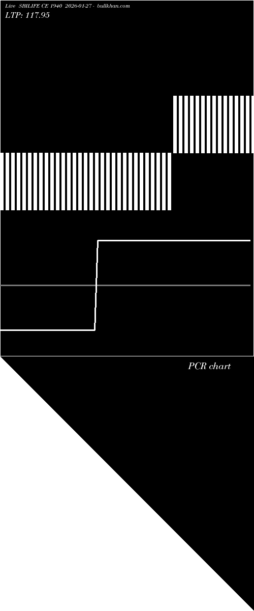  option chart SBILIFE CE 1940 2026-01-27 