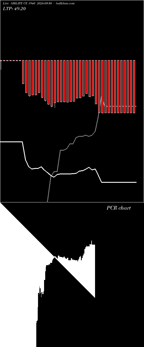  option chart SBILIFE CE 1940 2026-03-30 