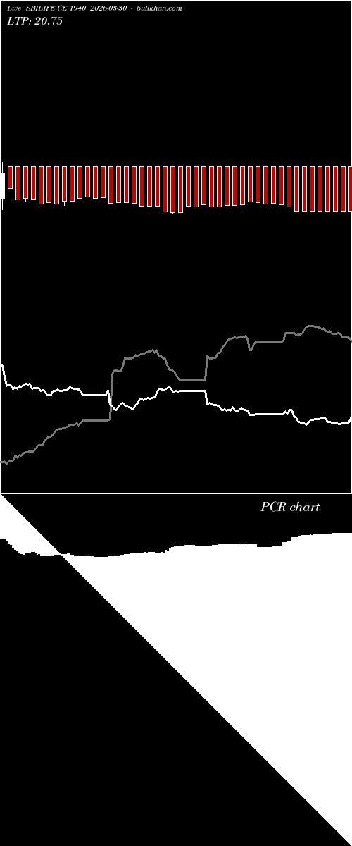  option chart SBILIFE CE 1940 2026-03-30 