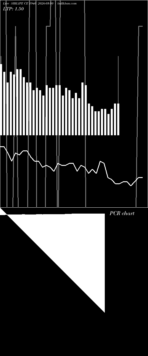  option chart SBILIFE CE 1940 2026-03-30 