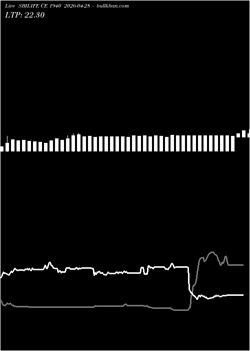  option chart SBILIFE CE 1940 2026-04-28 