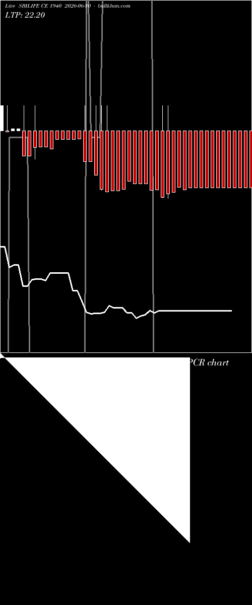  option chart SBILIFE CE 1940 2026-06-30 