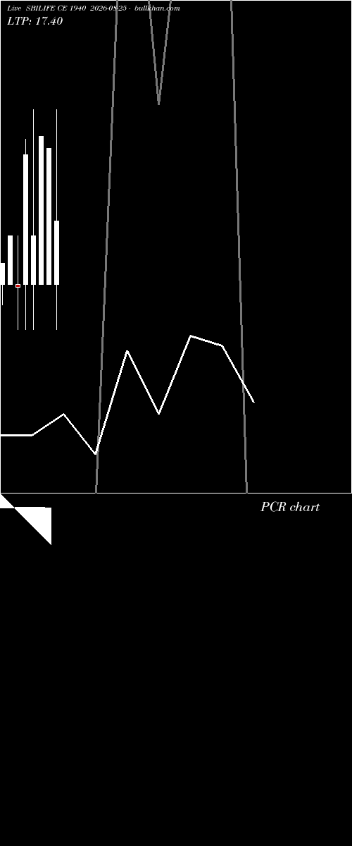  option chart SBILIFE CE 1940 2026-08-25 