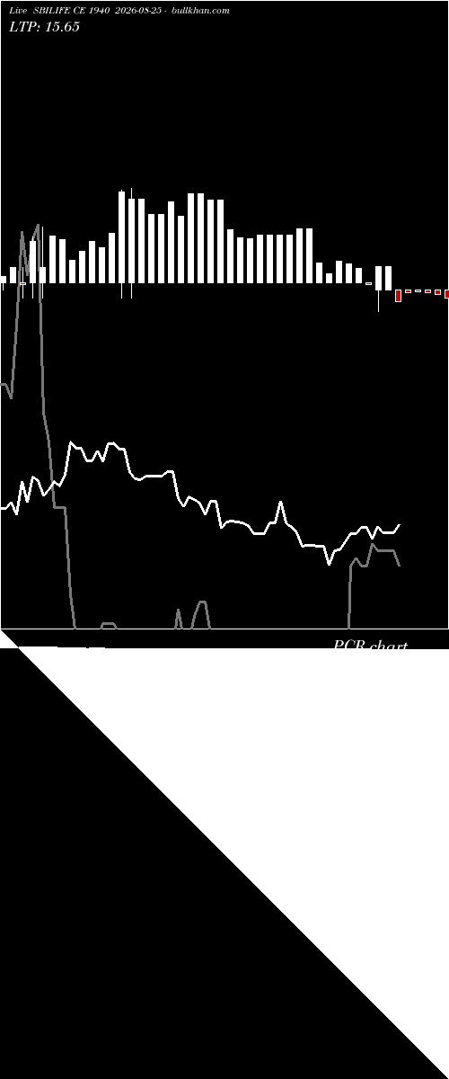 option chart SBILIFE CE 1940 2026-08-25 