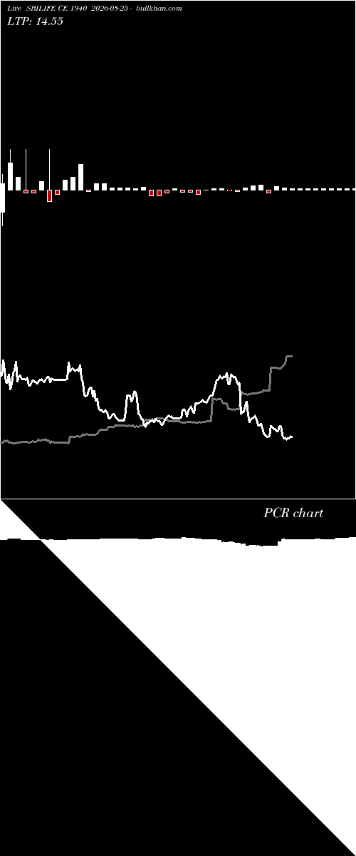  option chart SBILIFE CE 1940 2026-08-25 