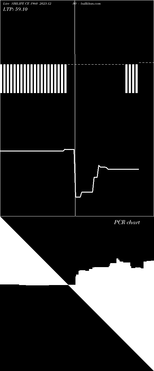  option chart SBILIFE CE 1960 2025-12-30 