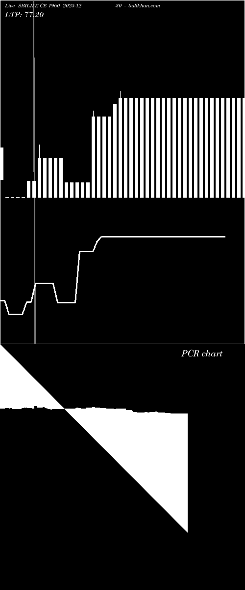  option chart SBILIFE CE 1960 2025-12-30 
