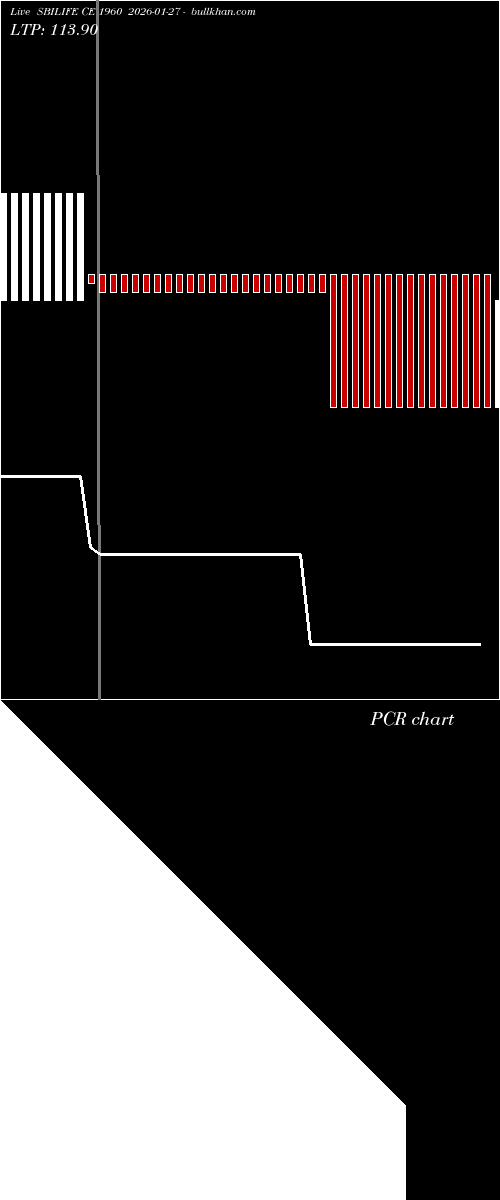  option chart SBILIFE CE 1960 2026-01-27 