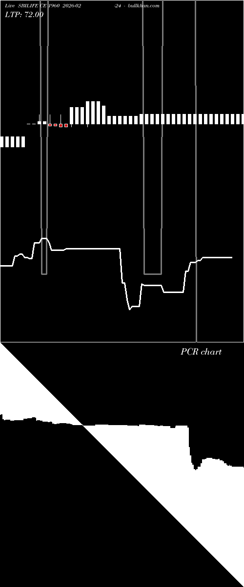  option chart SBILIFE CE 1960 2026-02-24 