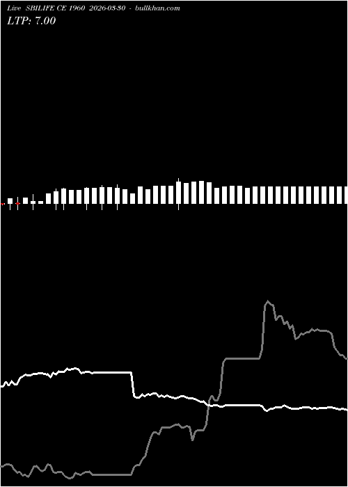  option chart SBILIFE CE 1960 2026-03-30 