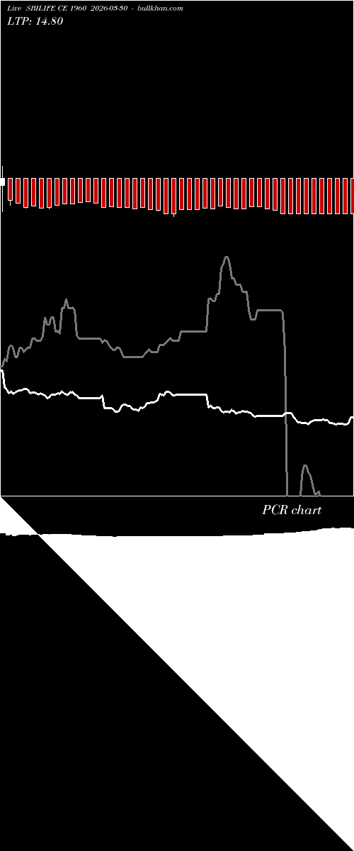  option chart SBILIFE CE 1960 2026-03-30 