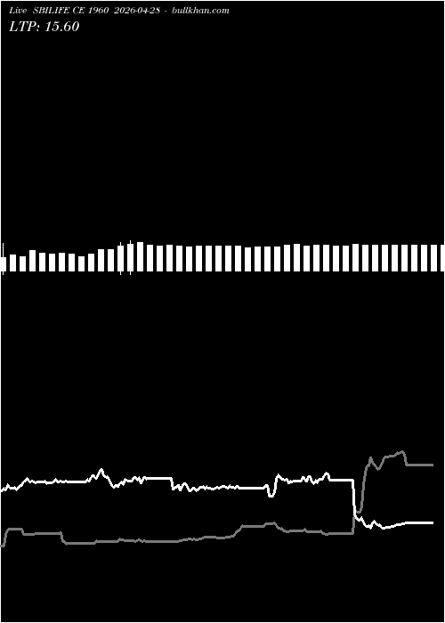  option chart SBILIFE CE 1960 2026-04-28 