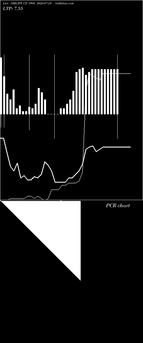  option chart SBILIFE CE 1960 2026-07-28 