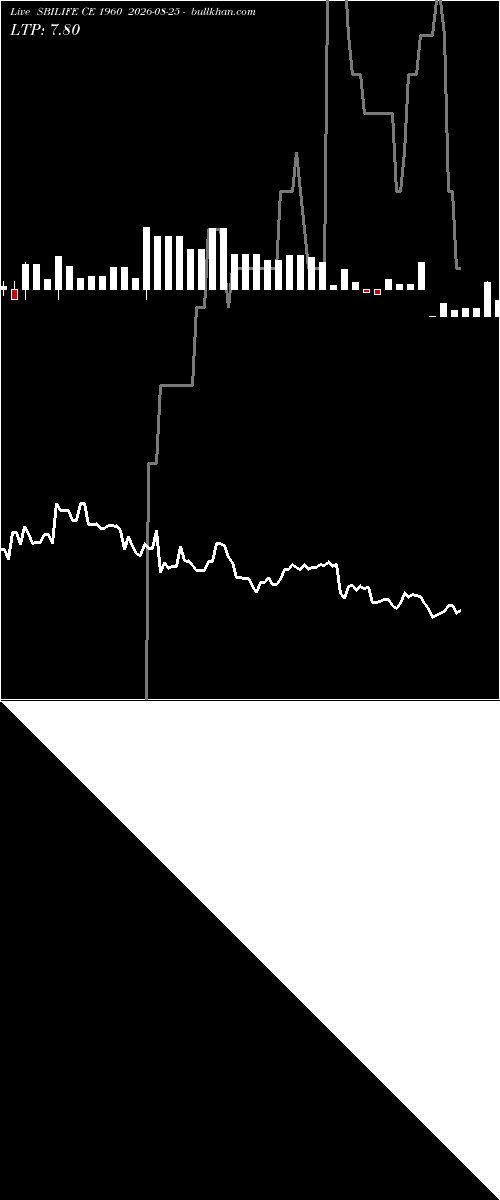  option chart SBILIFE CE 1960 2026-08-25 