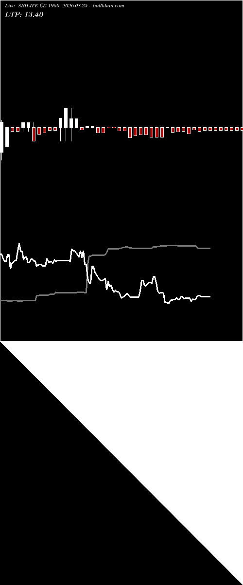  option chart SBILIFE CE 1960 2026-08-25 