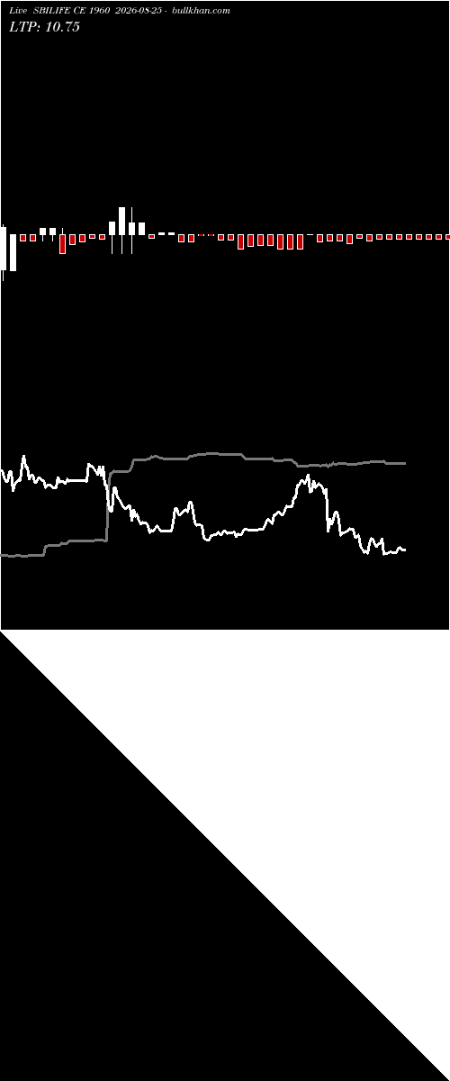  option chart SBILIFE CE 1960 2026-08-25 