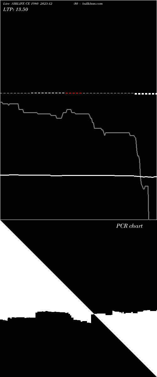  option chart SBILIFE CE 1980 2025-12-30 