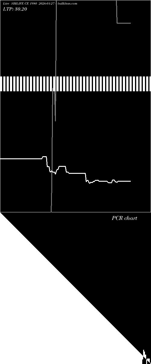  option chart SBILIFE CE 1980 2026-01-27 