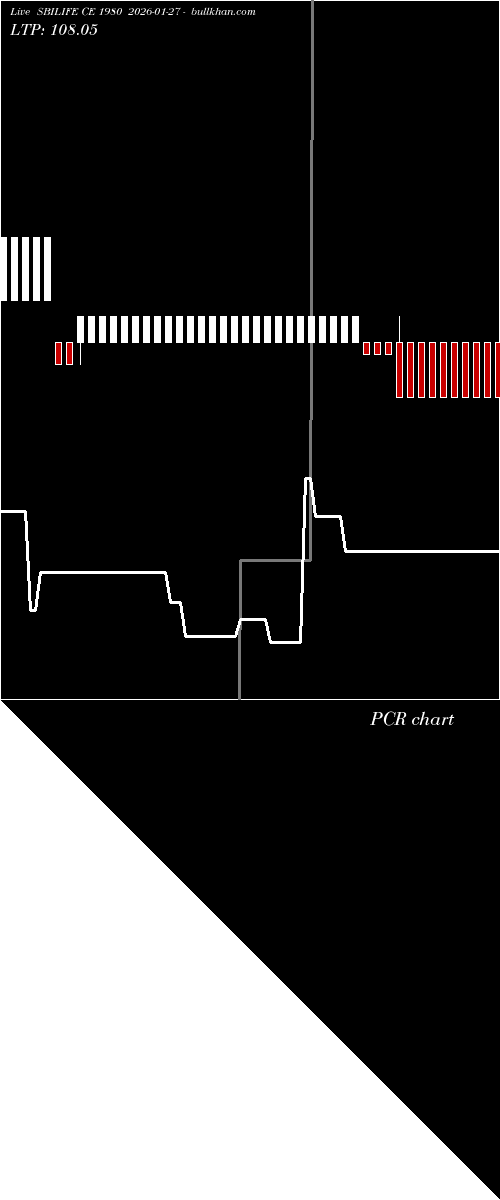  option chart SBILIFE CE 1980 2026-01-27 