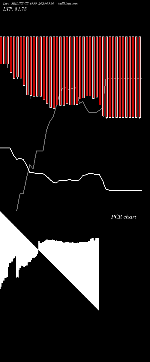  option chart SBILIFE CE 1980 2026-03-30 