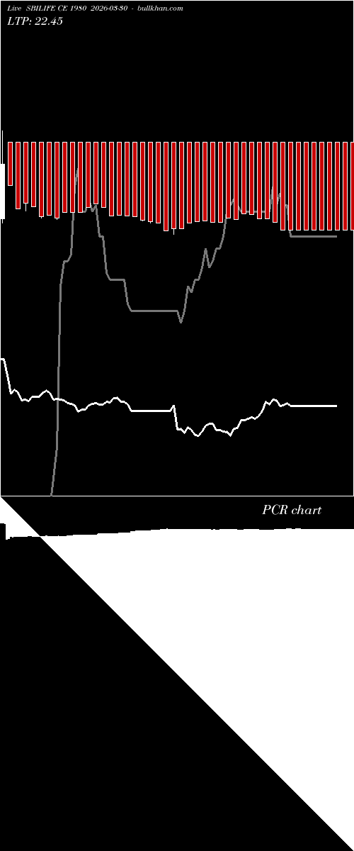  option chart SBILIFE CE 1980 2026-03-30 