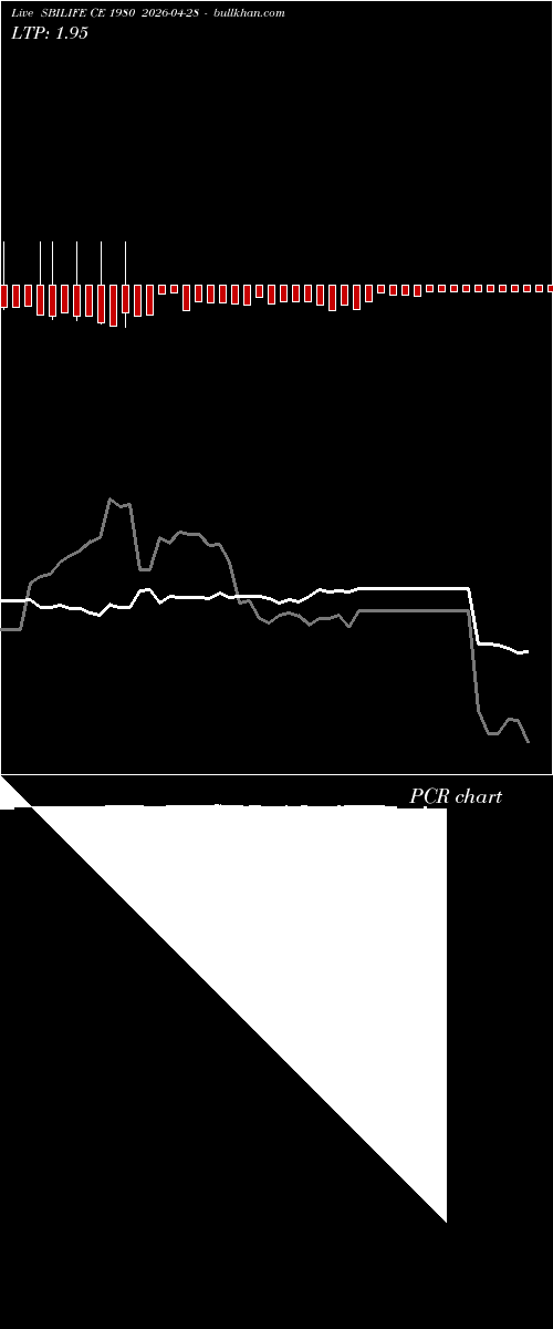  option chart SBILIFE CE 1980 2026-04-28 