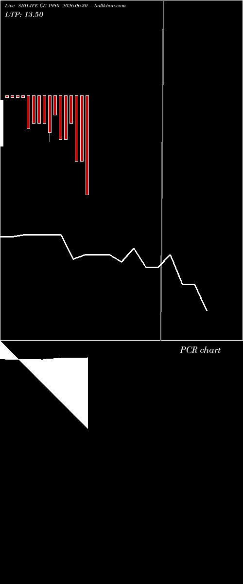  option chart SBILIFE CE 1980 2026-06-30 